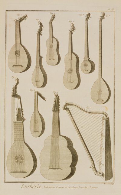 Tavola III: Strumenti a corda antichi e moderni dall